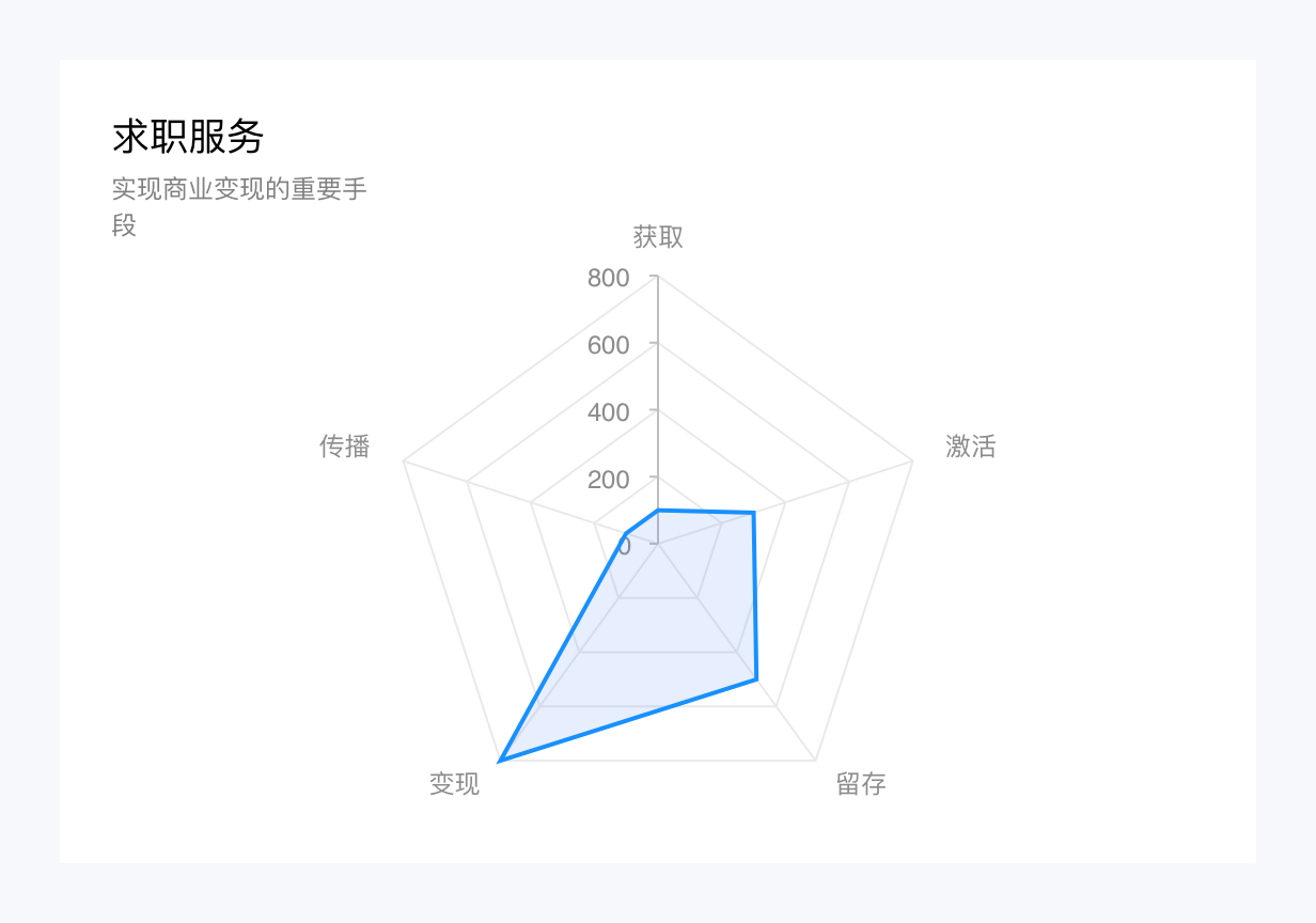 产品经理，产品经理网站